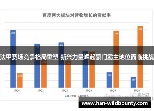 法甲赛场竞争格局重塑 新兴力量崛起豪门霸主地位面临挑战