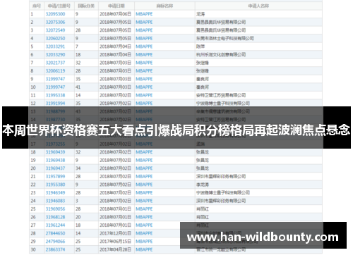 本周世界杯资格赛五大看点引爆战局积分榜格局再起波澜焦点悬念