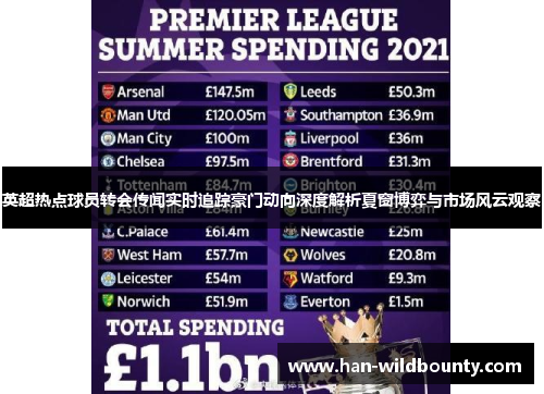 英超热点球员转会传闻实时追踪豪门动向深度解析夏窗博弈与市场风云观察