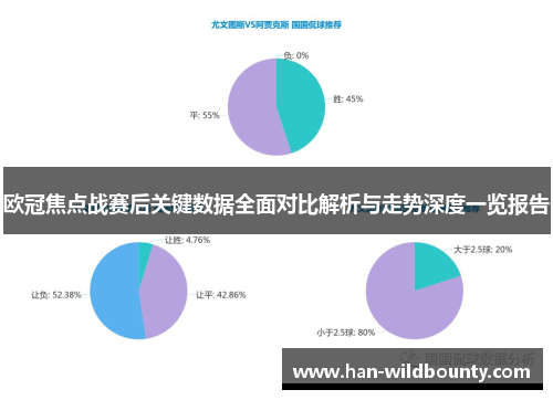 欧冠焦点战赛后关键数据全面对比解析与走势深度一览报告 欧冠焦点战赛后关键数据全面对比解析与走势深度一览报告