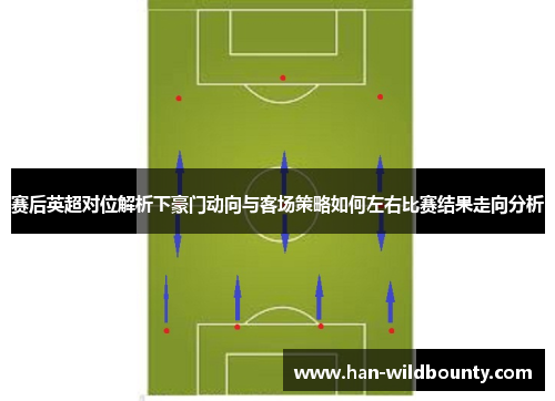 赛后英超对位解析下豪门动向与客场策略如何左右比赛结果走向分析