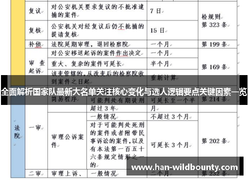 全面解析国家队最新大名单关注核心变化与选人逻辑要点关键因素一览
