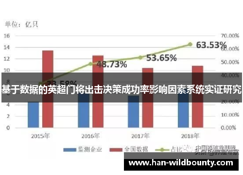 基于数据的英超门将出击决策成功率影响因素系统实证研究 基于数据的英超门将出击决策成功率影响因素系统实证研究