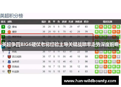 英超争四BIG6硬仗老将经验主导关键战赔率走势深度前瞻 英超争四BIG6硬仗老将经验主导关键战赔率走势深度前瞻